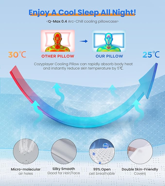 Cooling cervical pillow infographic showing temperature reduction benefits and breathable materials for a cooler sleep.
