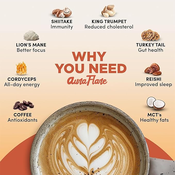 AuraFlare mushroom coffee benefits chart showing functional mushrooms like Lion’s Mane, Reishi, Cordyceps, and MCTs for focus, energy, immunity, and gut health