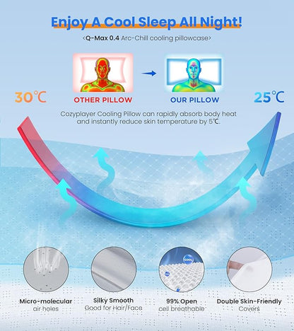 Cooling cervical pillow infographic showing temperature reduction benefits and breathable materials for a cooler sleep.

