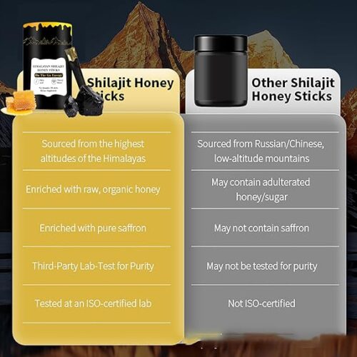 BetterAlt Shilajit Sticks with Honey and Saffron – Supplement Benefits Graphic

