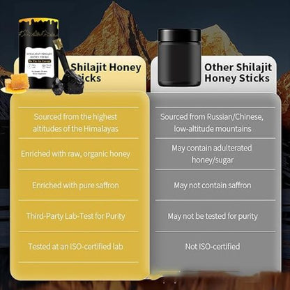 BetterAlt Shilajit Sticks with Honey and Saffron – Supplement Benefits Graphic

